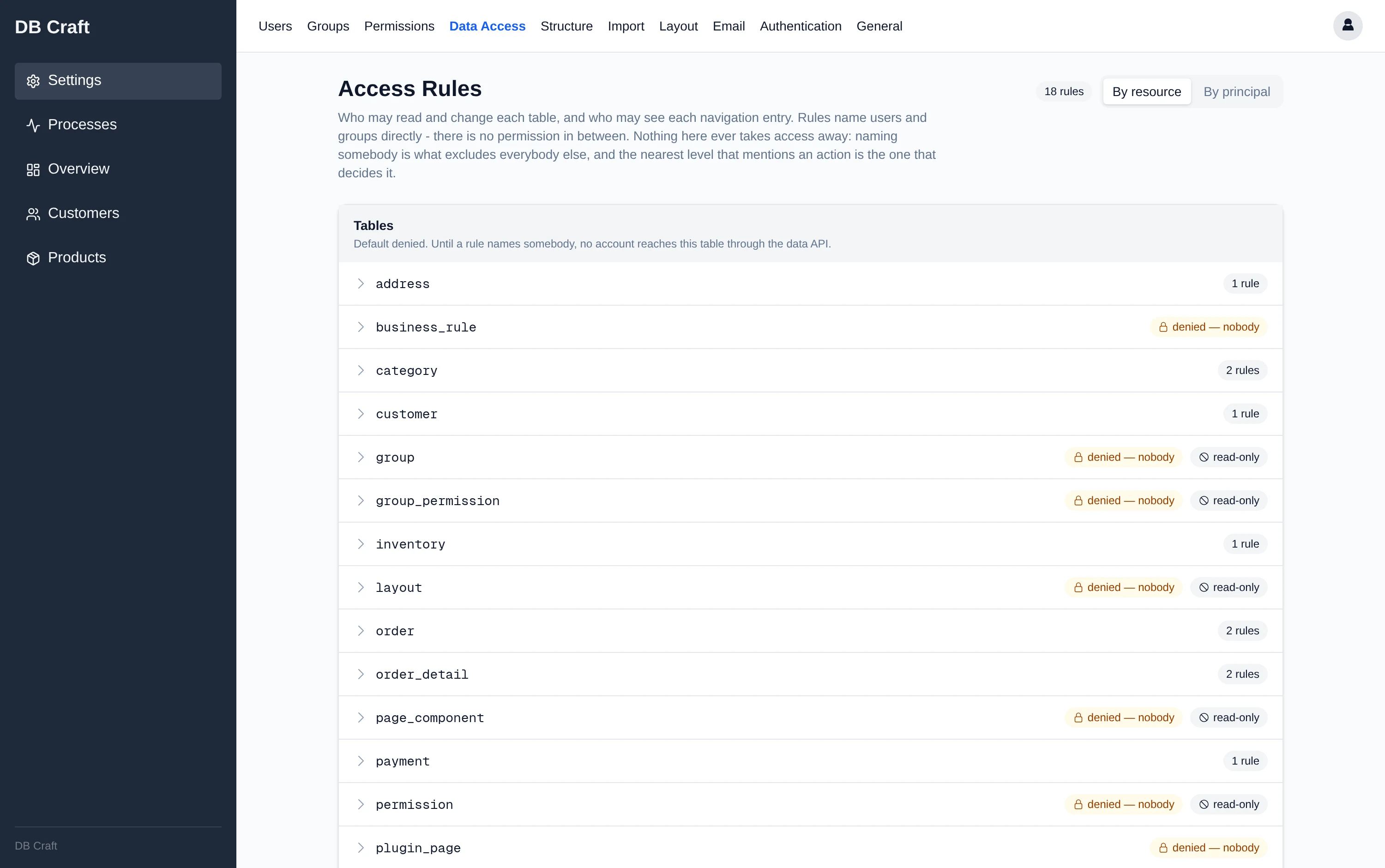 Access rules