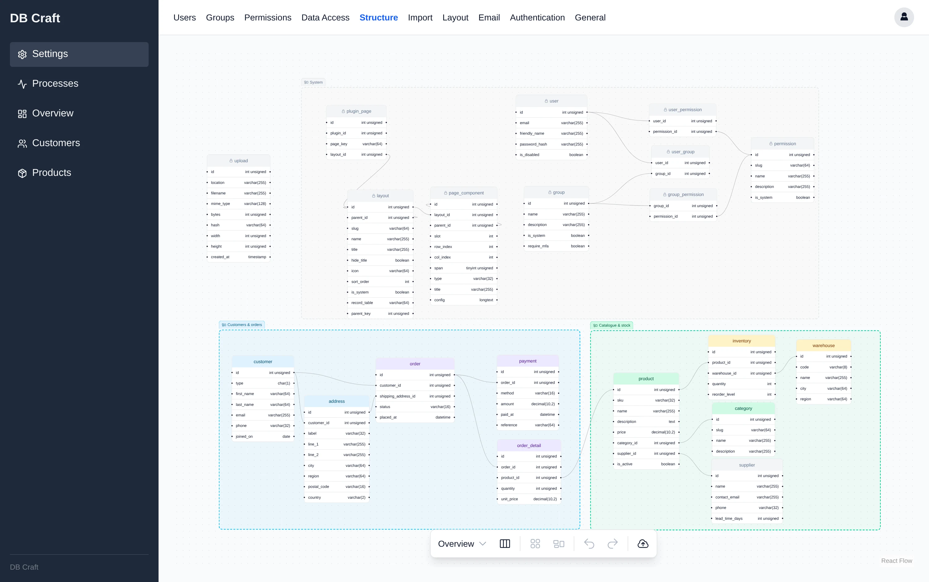 The structure canvas